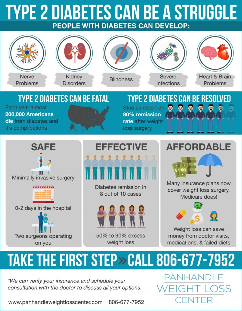 diabetes chart